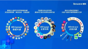 騰訊廣告整合銷售團隊，加速微信生態(tài)商家變現(xiàn)布局