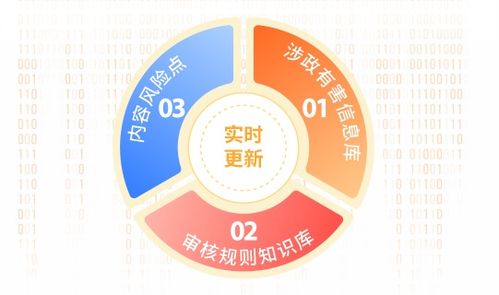愛聊APP凈網(wǎng)行動公示 為用戶打造安全放心的脫單環(huán)境與信息咨詢服務(wù)
